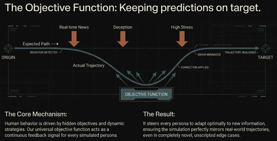 The Universal Objective Function